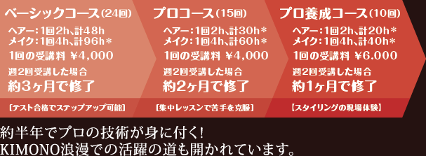 約半年でプロの技術が身に付く！KIMONO浪漫での活躍の道も開かれています。